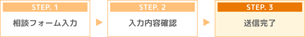送信完了